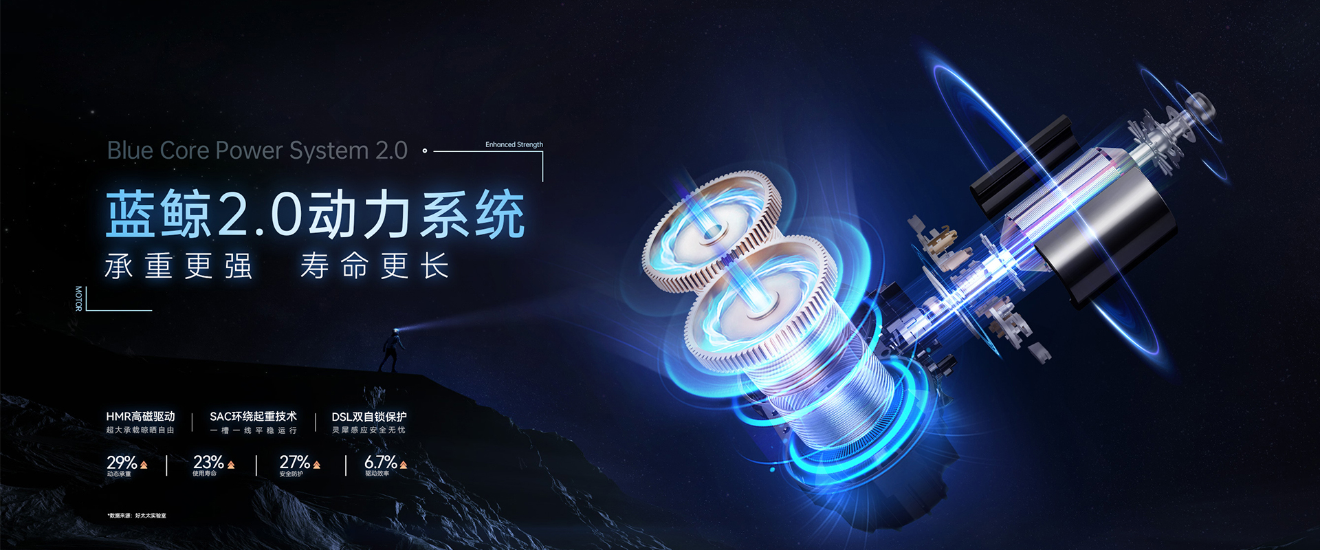 B体育官方网站/app/ios/安卓/在线/注册,智能晾衣机、蓝鲸2.0动力系统，蓝鲸性能
